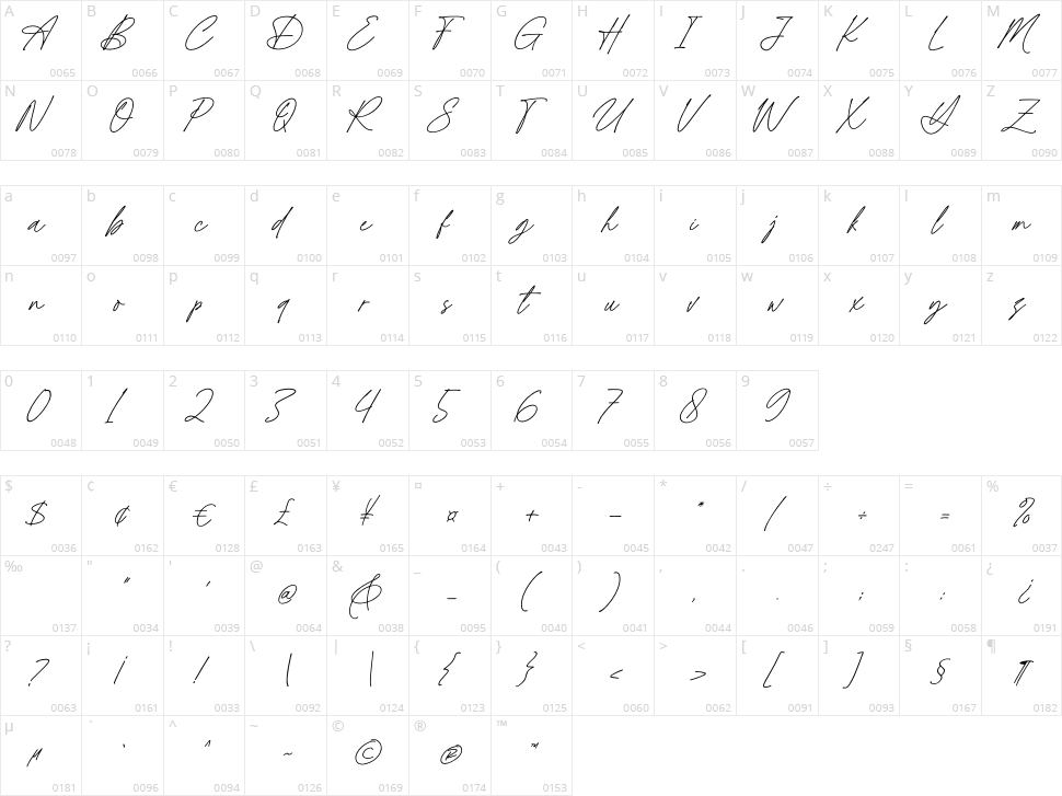 Angellica Signature Character Map