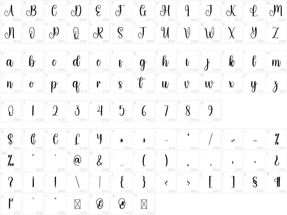 Angers Character Map