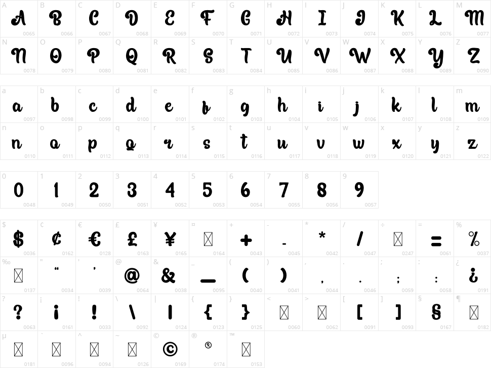 Anhay Character Map