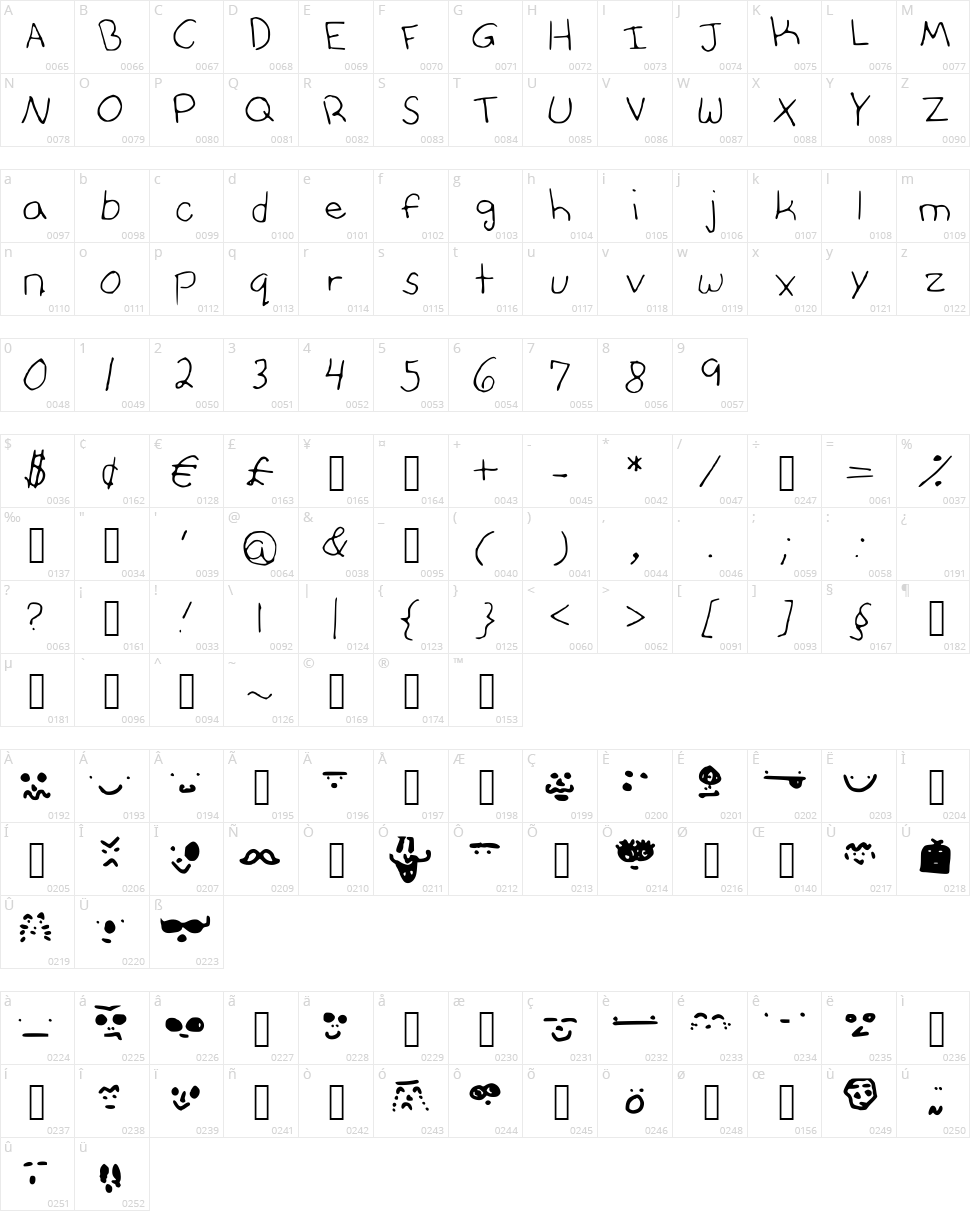 Annies Font with Faces Character Map