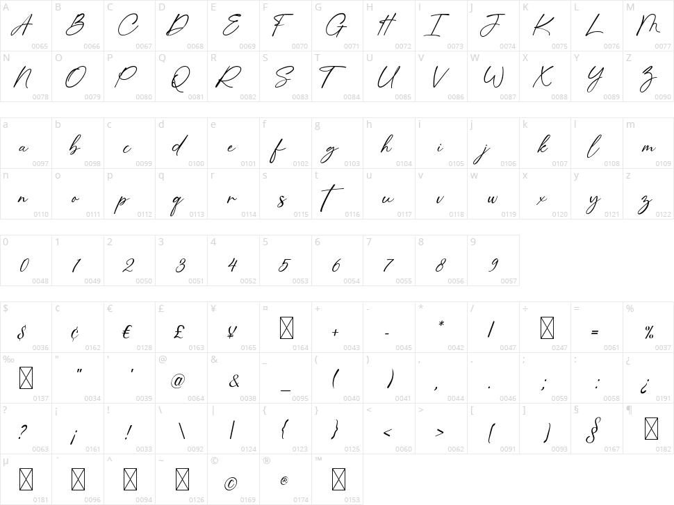 Anthonia Signature Character Map