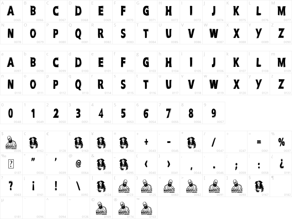 Anti-Hero Character Map