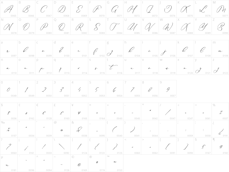 Anticka Whitnes Character Map