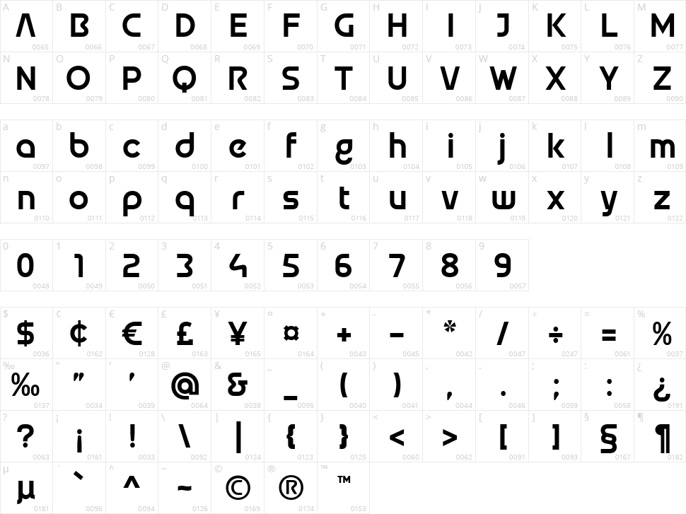 Aonic Character Map