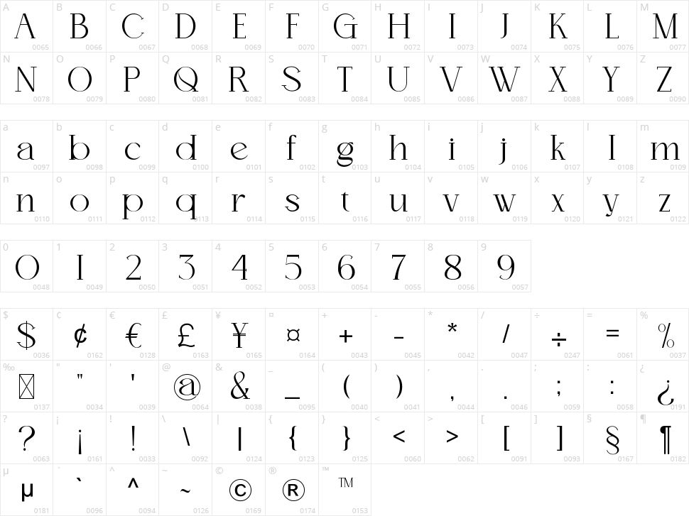 Aotten Character Map