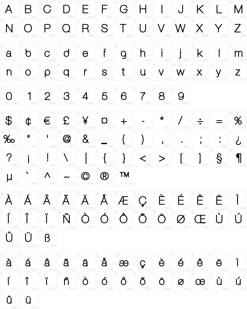 Aovel Sans Rounded Character Map