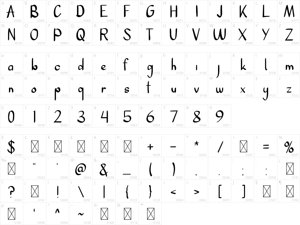 Apologize Character Map