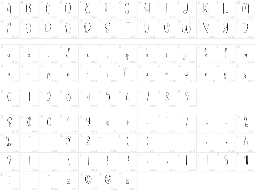 Aqua Fresh Character Map