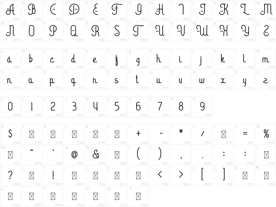 Arabic Calligraphy Character Map