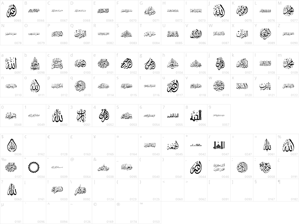 Arabic Islamic Character Map