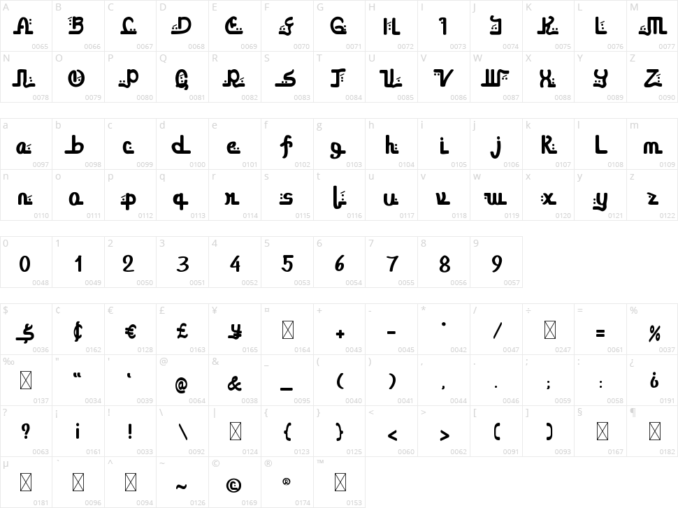 Arabinta Character Map