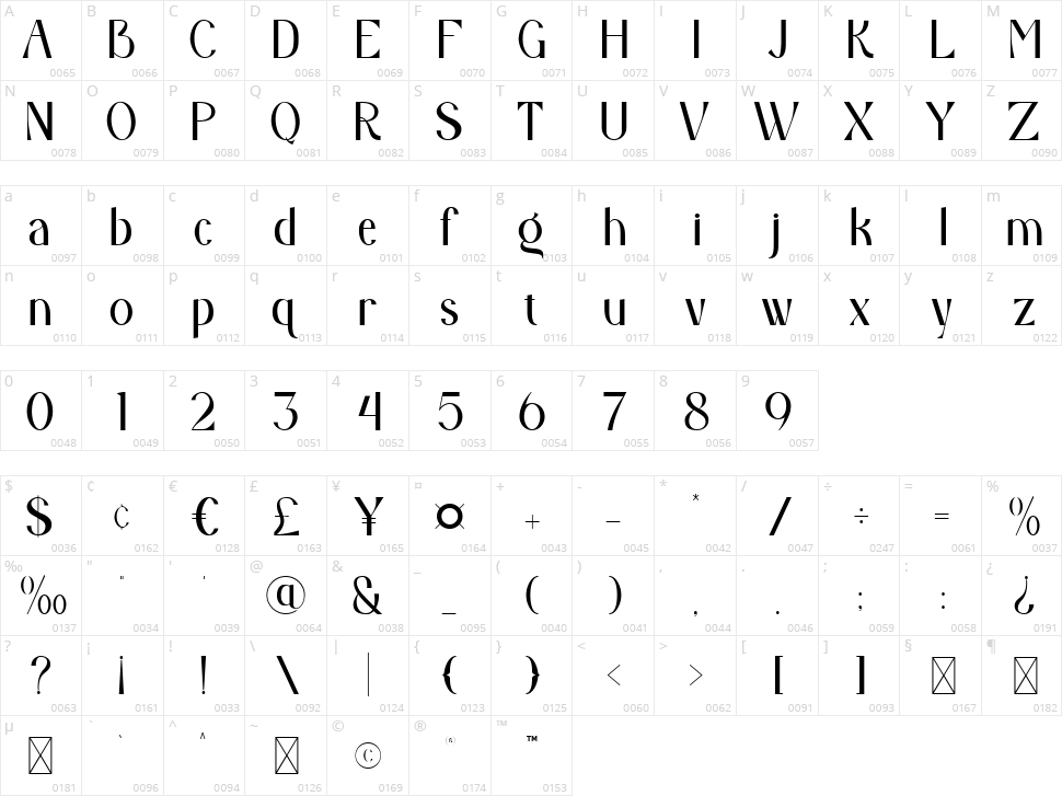 Arcadian Character Map