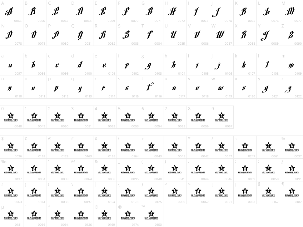 Argel Font Character Map