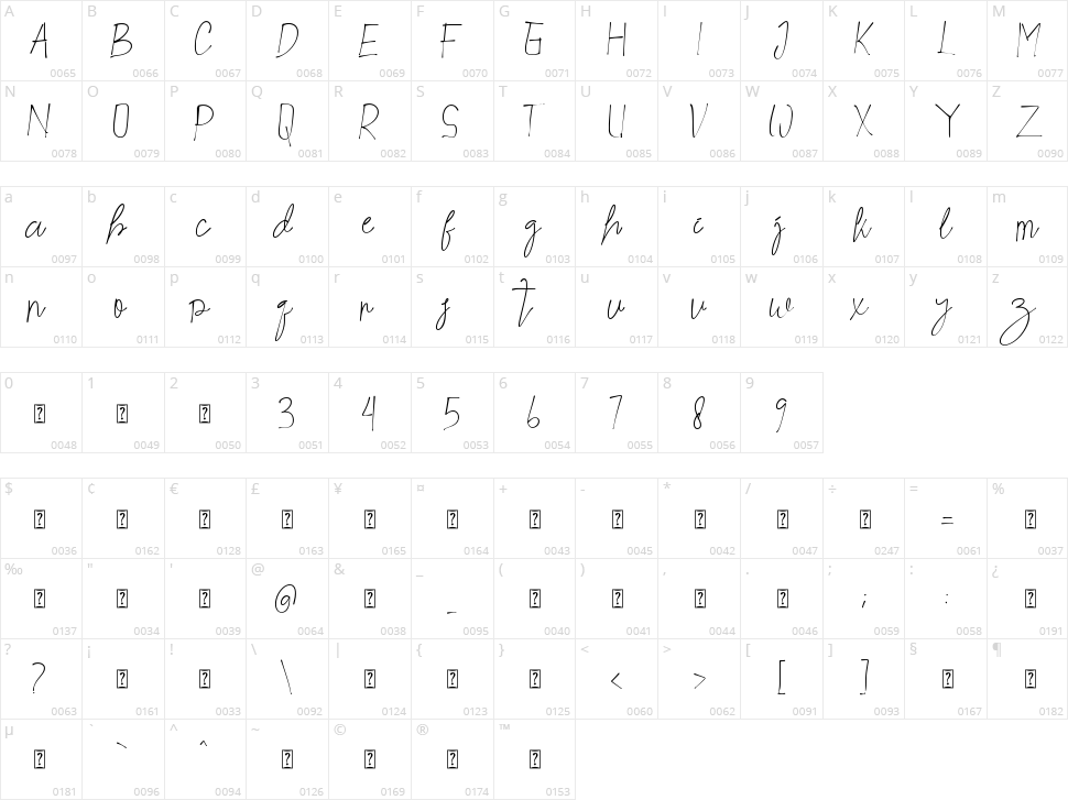 Arkite Character Map