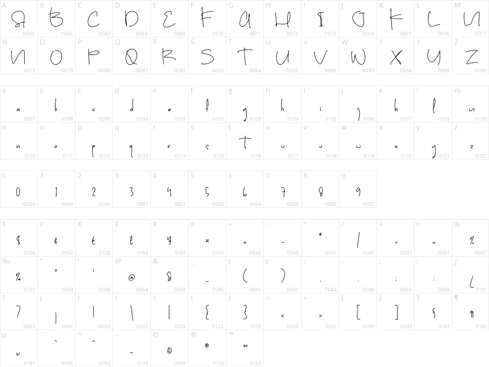 Arlovittsa Character Map