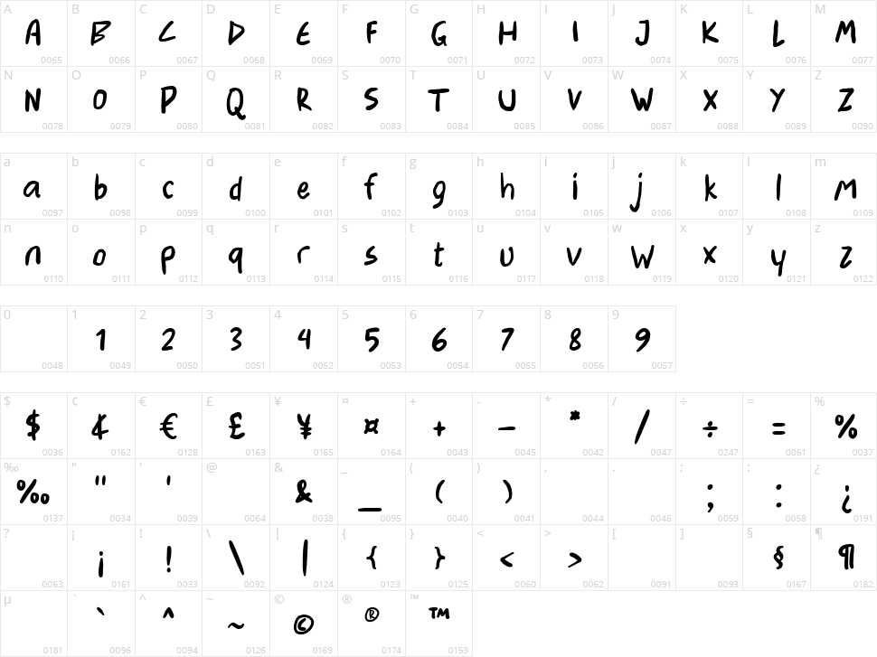 Arnold Letter Character Map