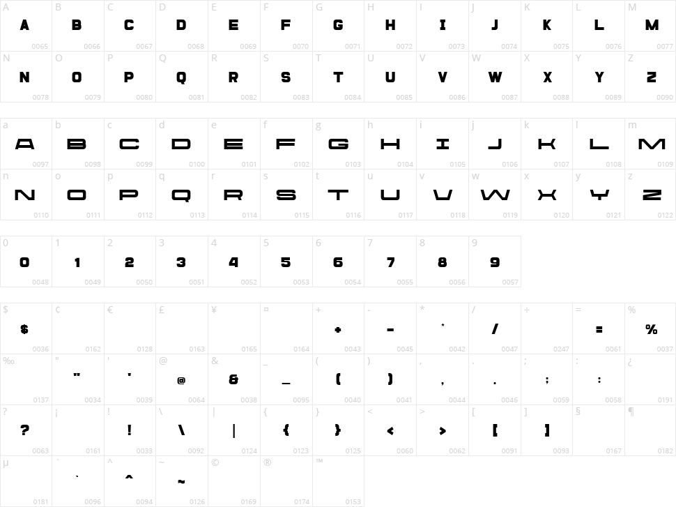 Aron Wergel Character Map