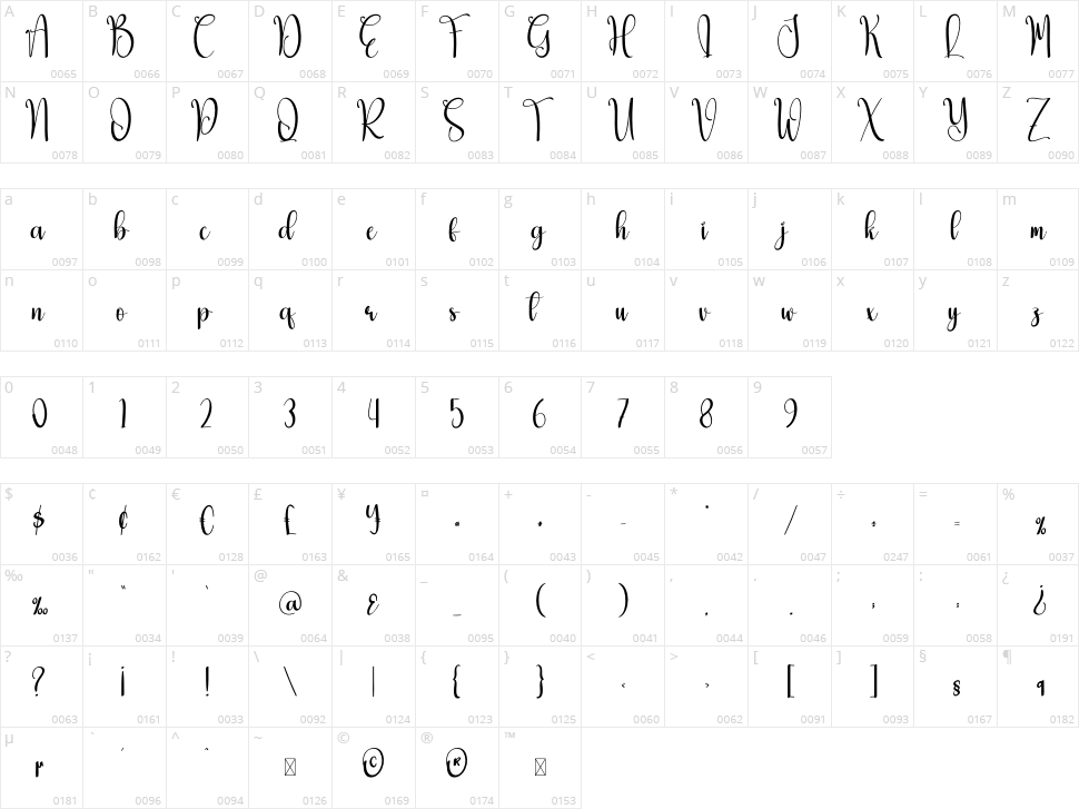 Artnical Character Map