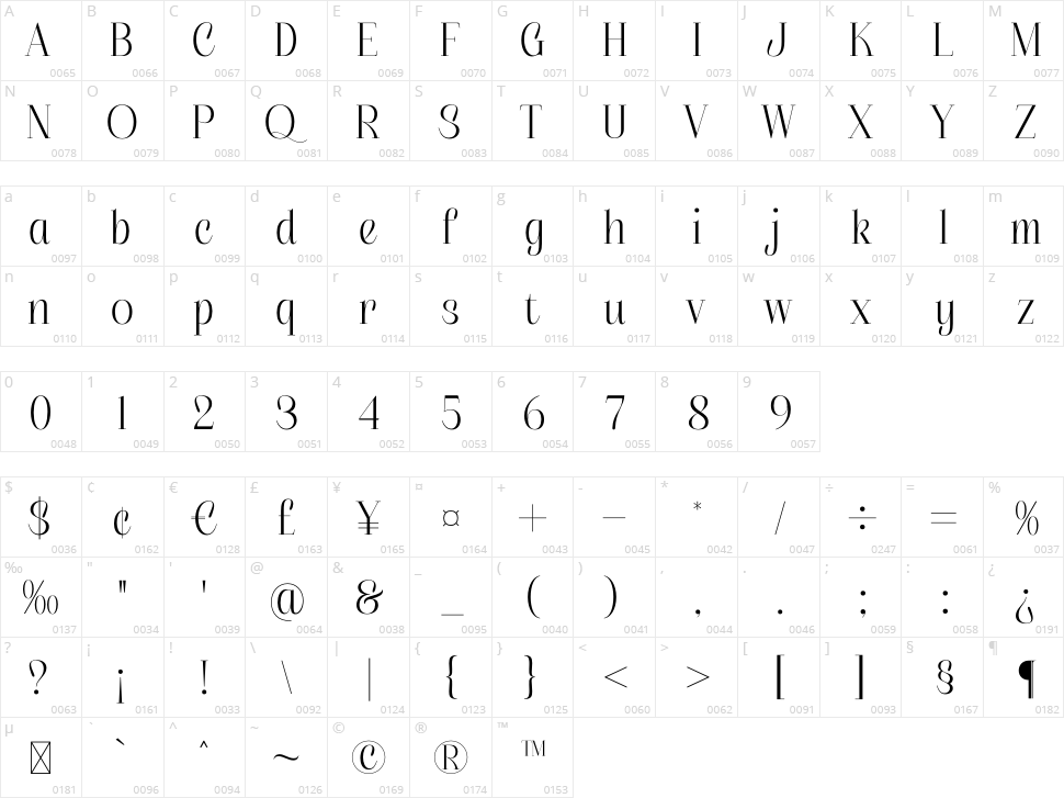 Askhora Character Map