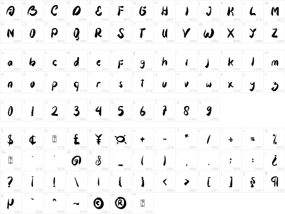 Astrab Character Map