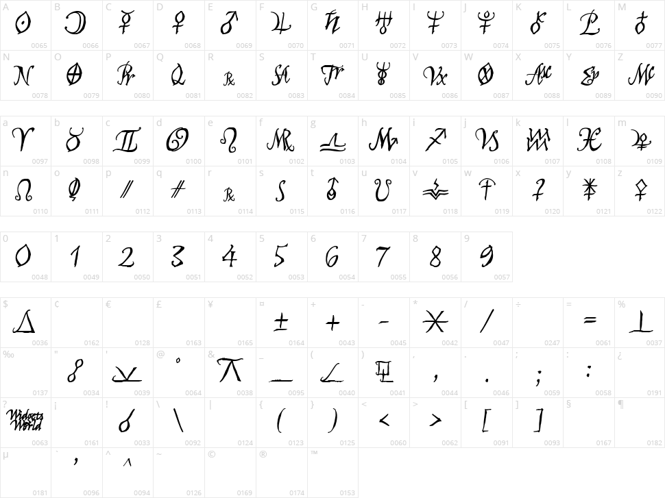 Astro Script Character Map