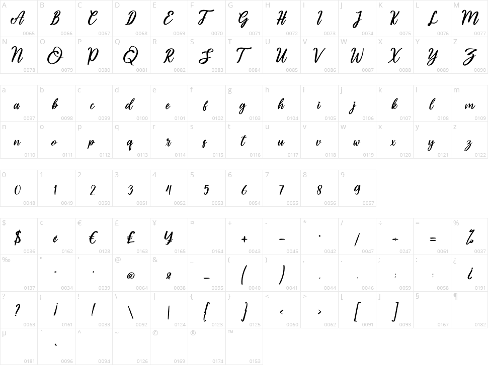 Asttuty Character Map