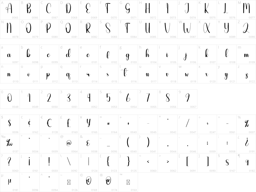 Audience Character Map