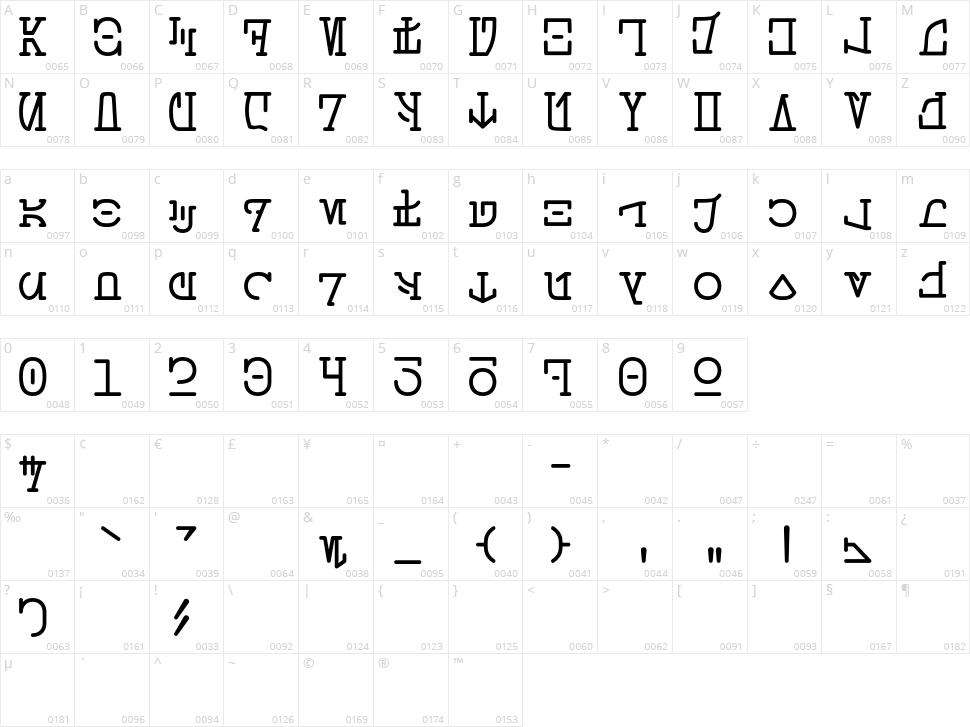 Aurebesh Typewriter Character Map