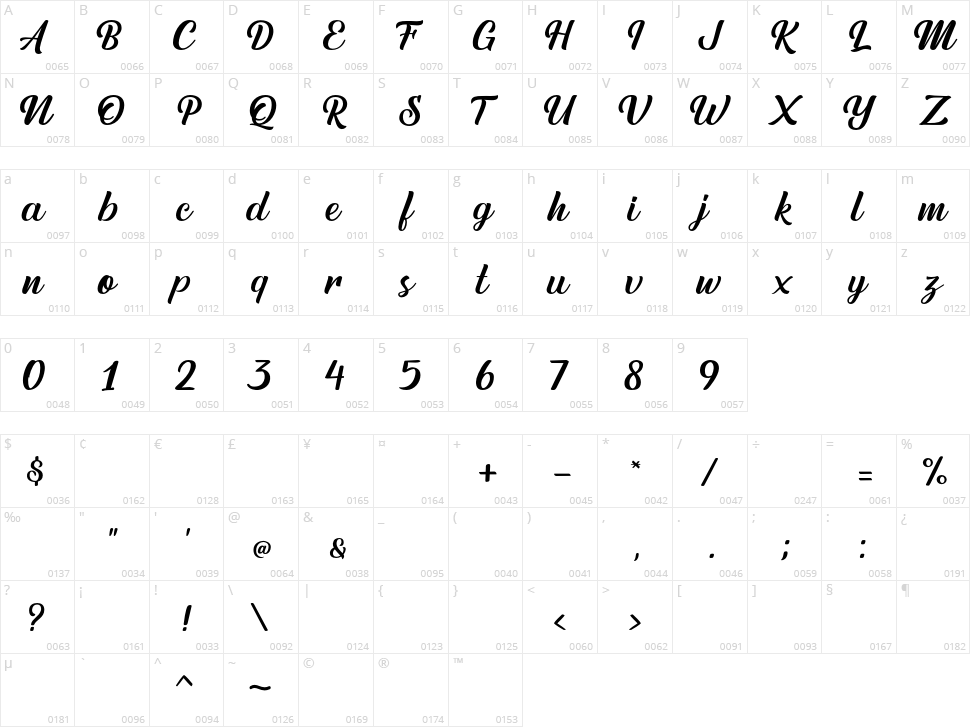 Austein Script Character Map
