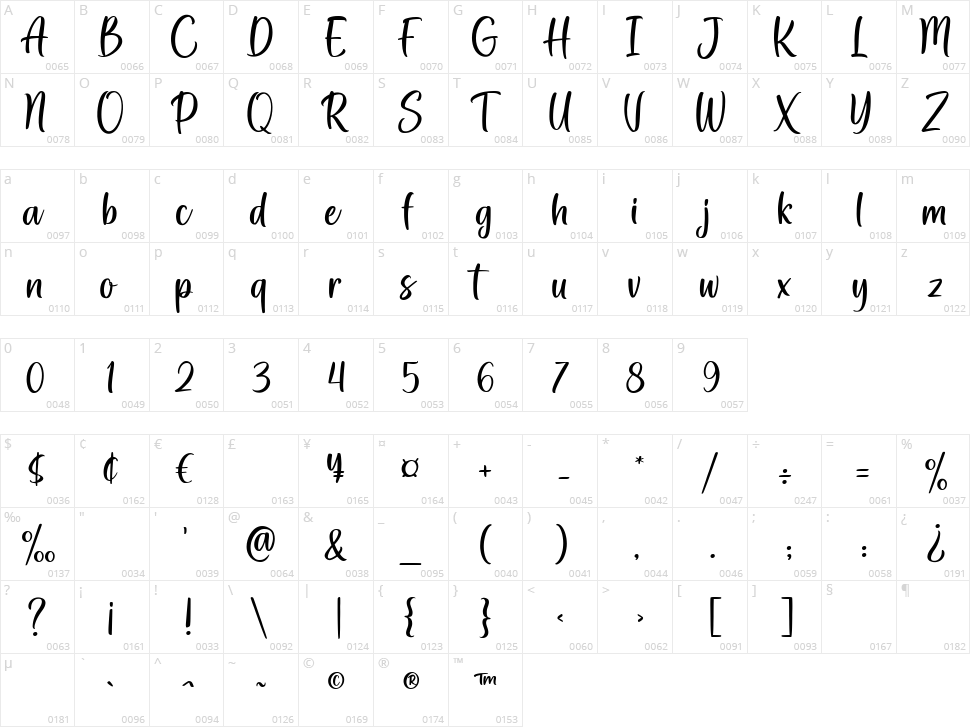 Austral Script Character Map