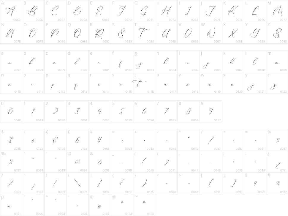 Authentiue Character Map