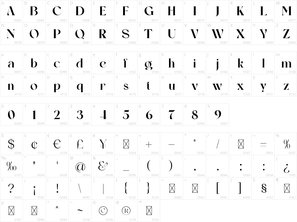 Average Character Map