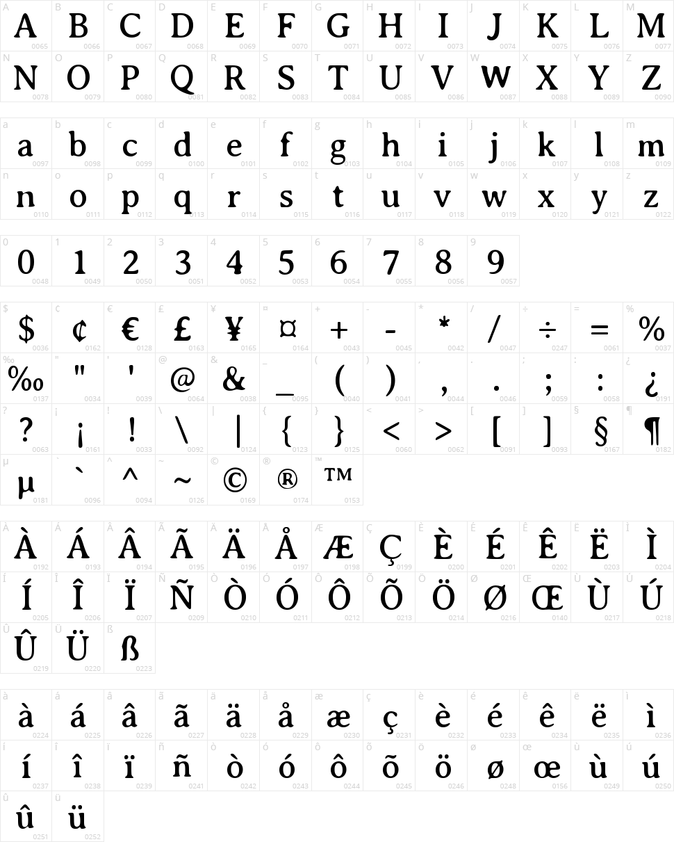 Averia Serif Character Map