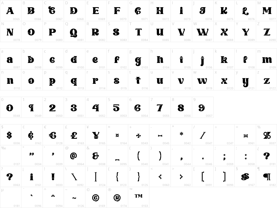 Awesome Christmas Character Map