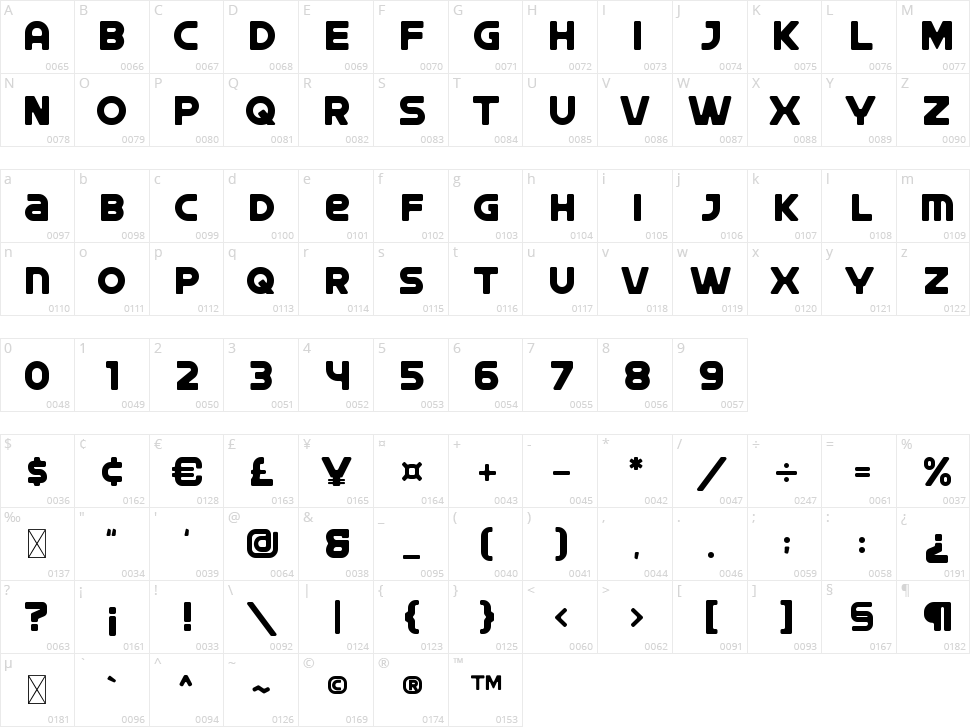 Axera Round Character Map