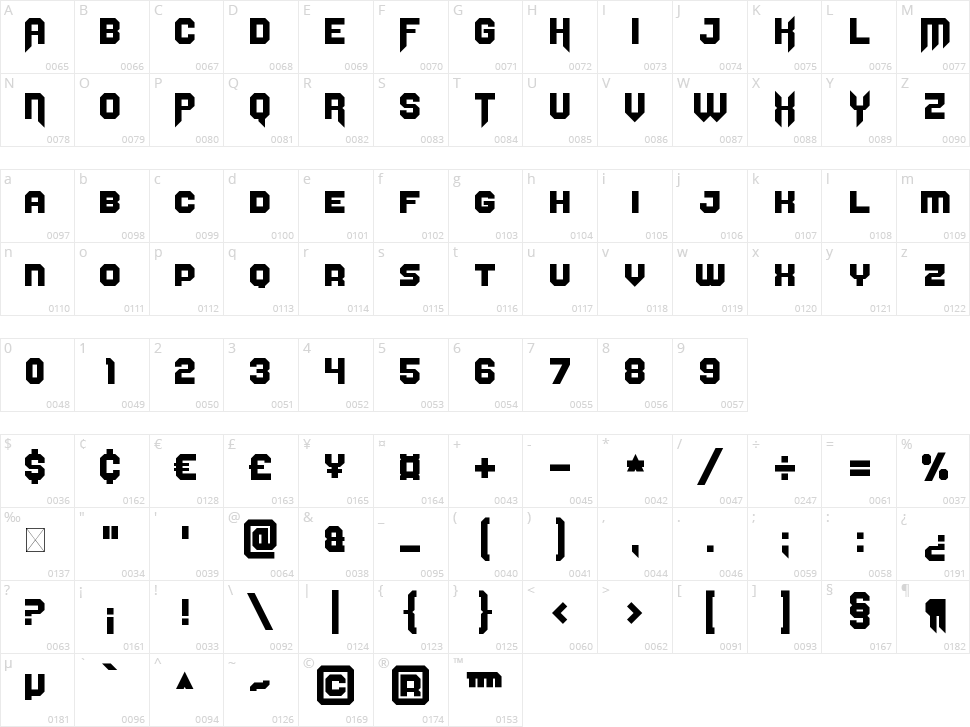 Axewielder Character Map