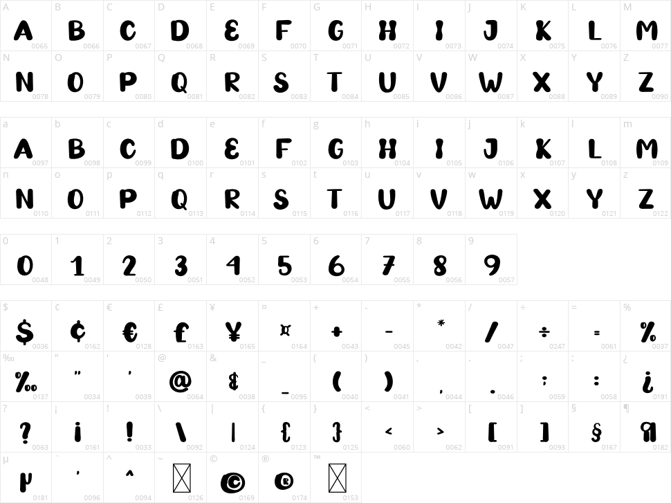 Baby Boy Character Map