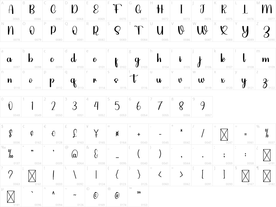 Babysitter Character Map
