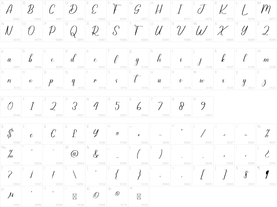 Badgers Character Map