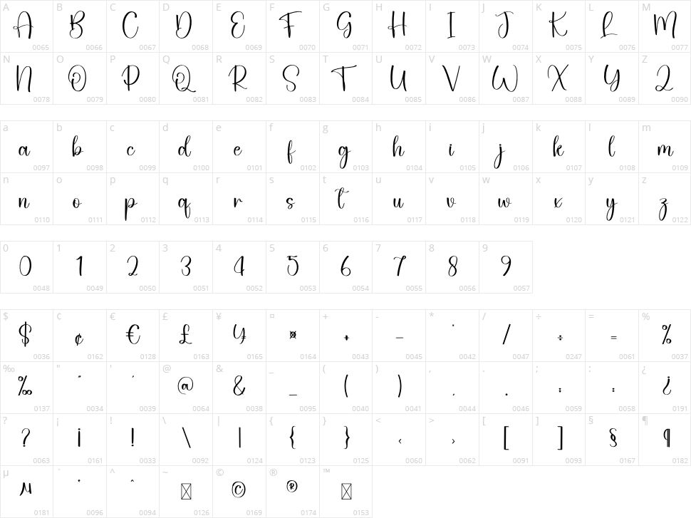 Badlyhot Character Map