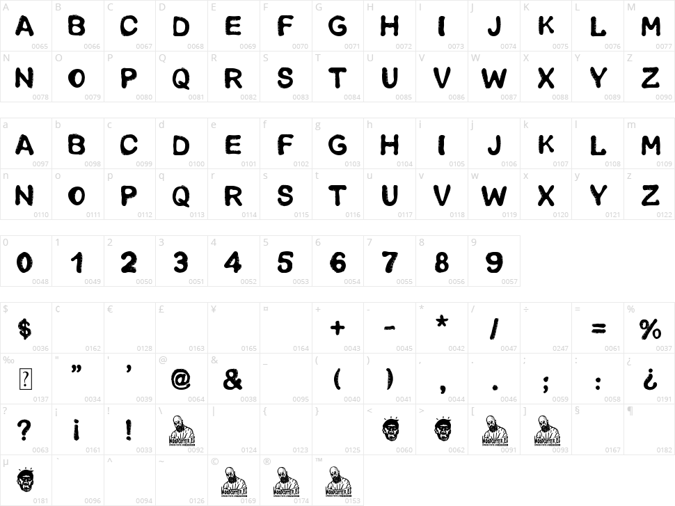 Bahamonde Character Map
