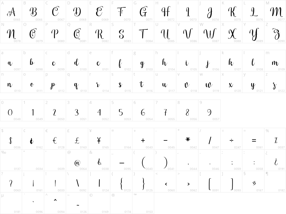 Bahgila Character Map