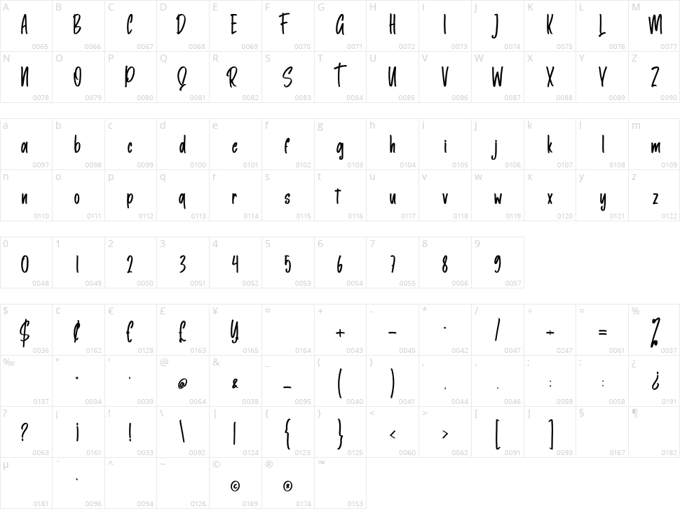 Baldhey Character Map