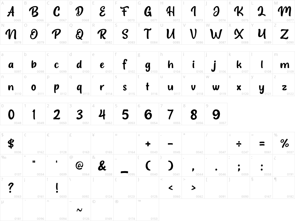 Balegah Character Map