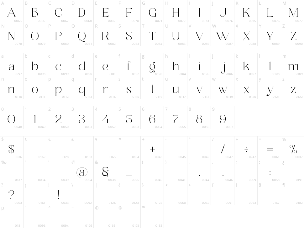 Balkind Character Map