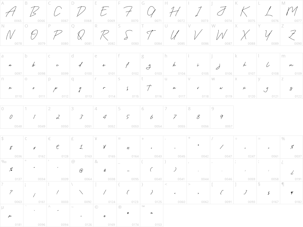 Ballenthing Character Map