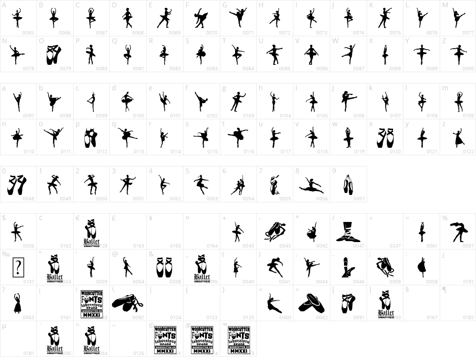 Ballet Character Map