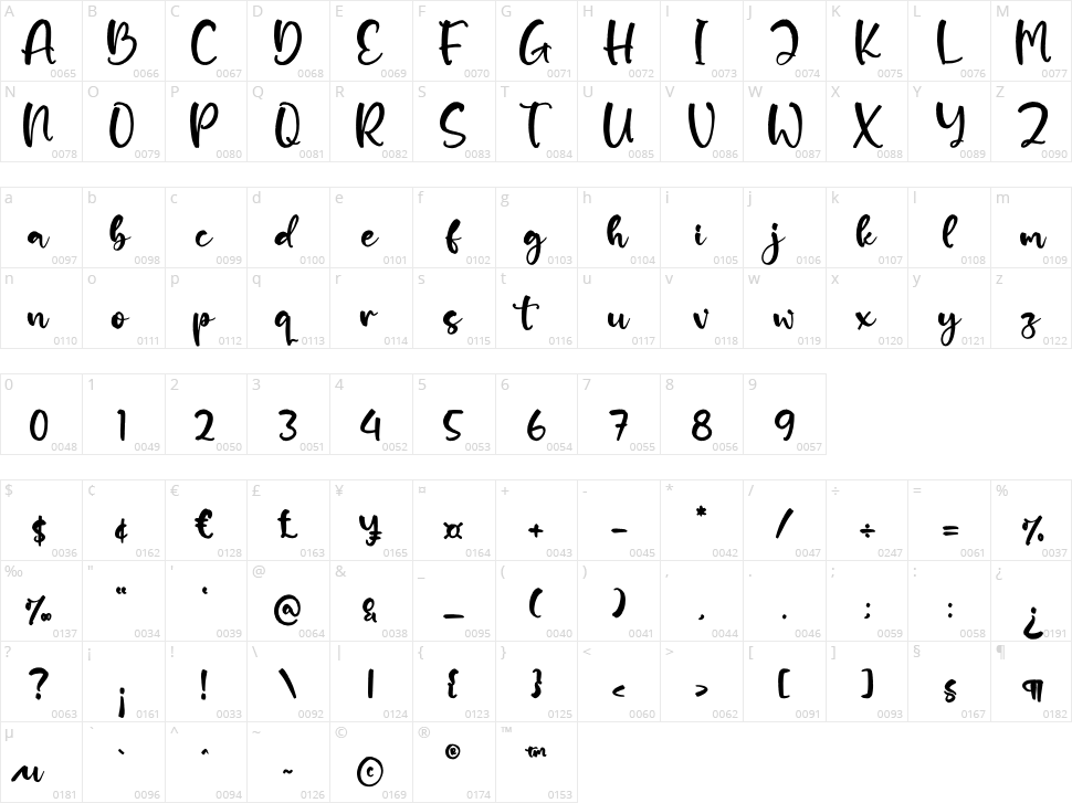 Balontte Character Map