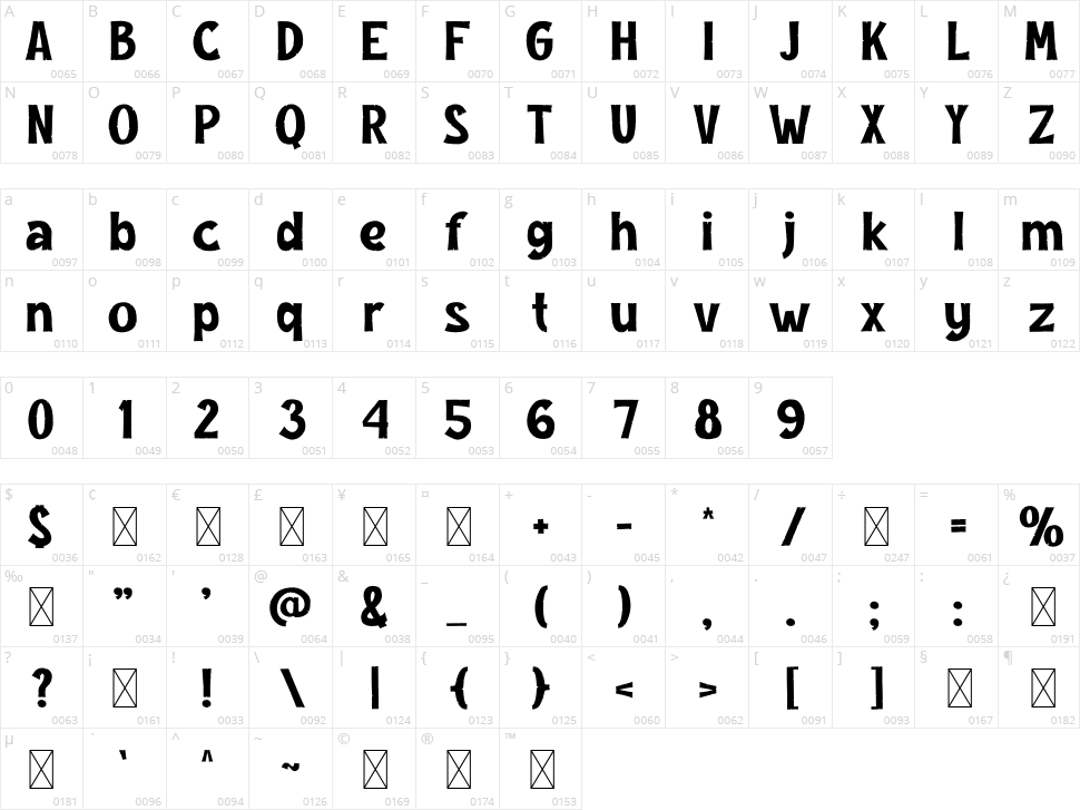 Bambulo Character Map