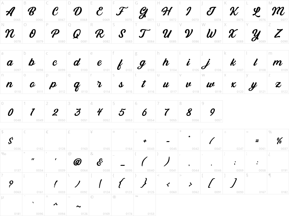Bandira Script Character Map